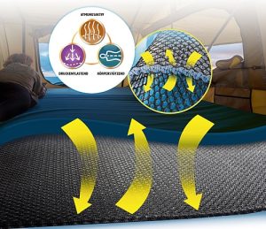 Abstandsgewirke GISATEX Dryweave 10 für Dachzelt 230 x 160 cm