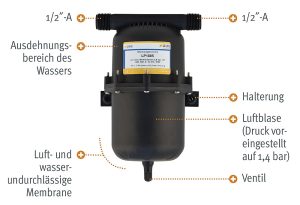 Druckausgleichstank Lilie