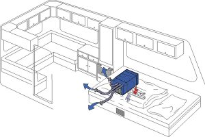 Klimaanlage truma Saphir compact 1800 W